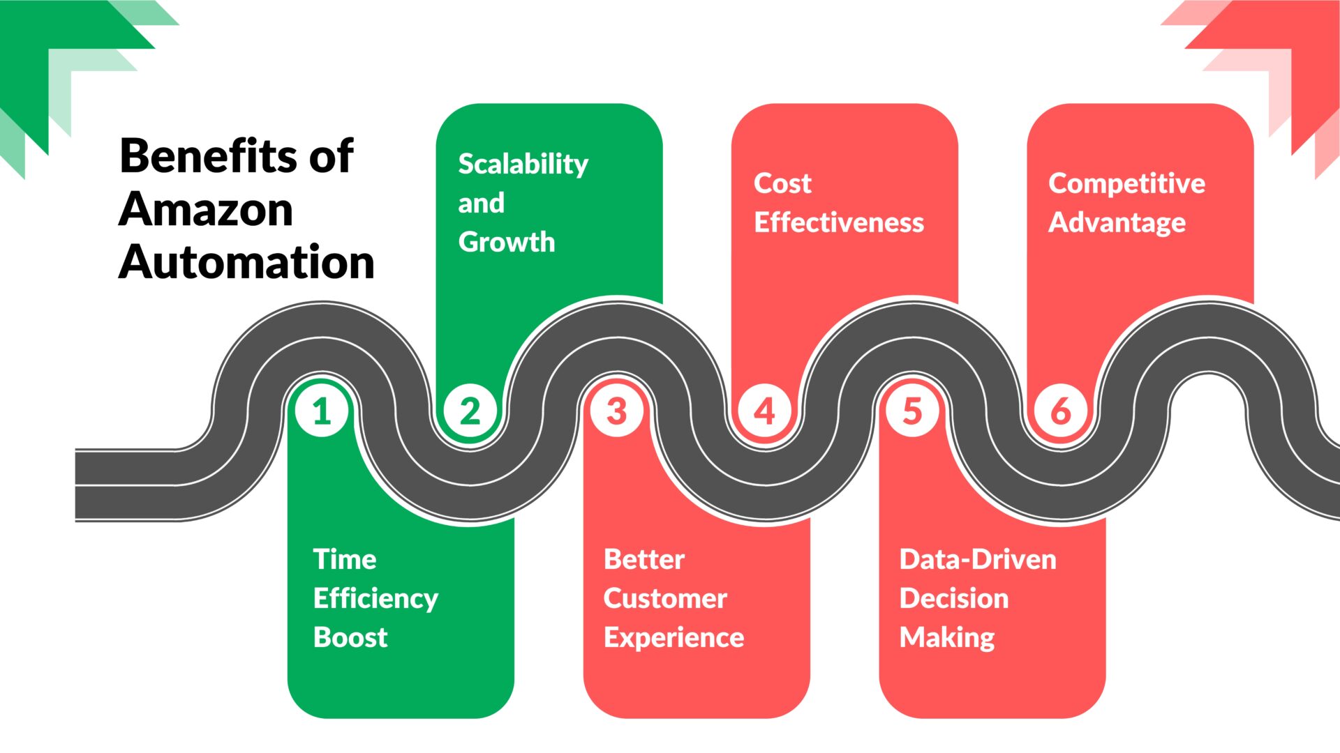 Is Amazon Automation A Good Investment in Paterson? Comprehensive Guide ...