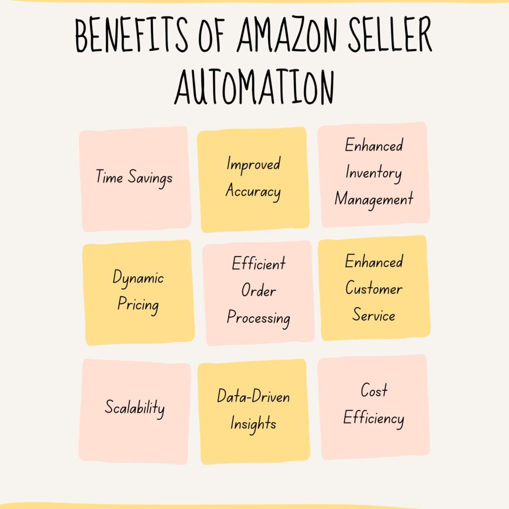 Benefits of Amazon Seller Automation
