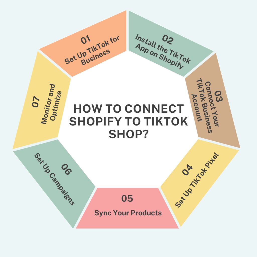 How To Connect Shopify To Tiktok Shop 