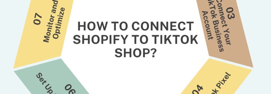 How To Connect Shopify To Tiktok Shop