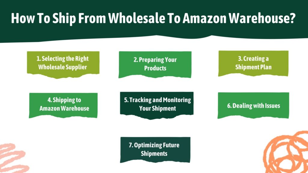 How To Ship From Wholesale To Amazon Warehouse