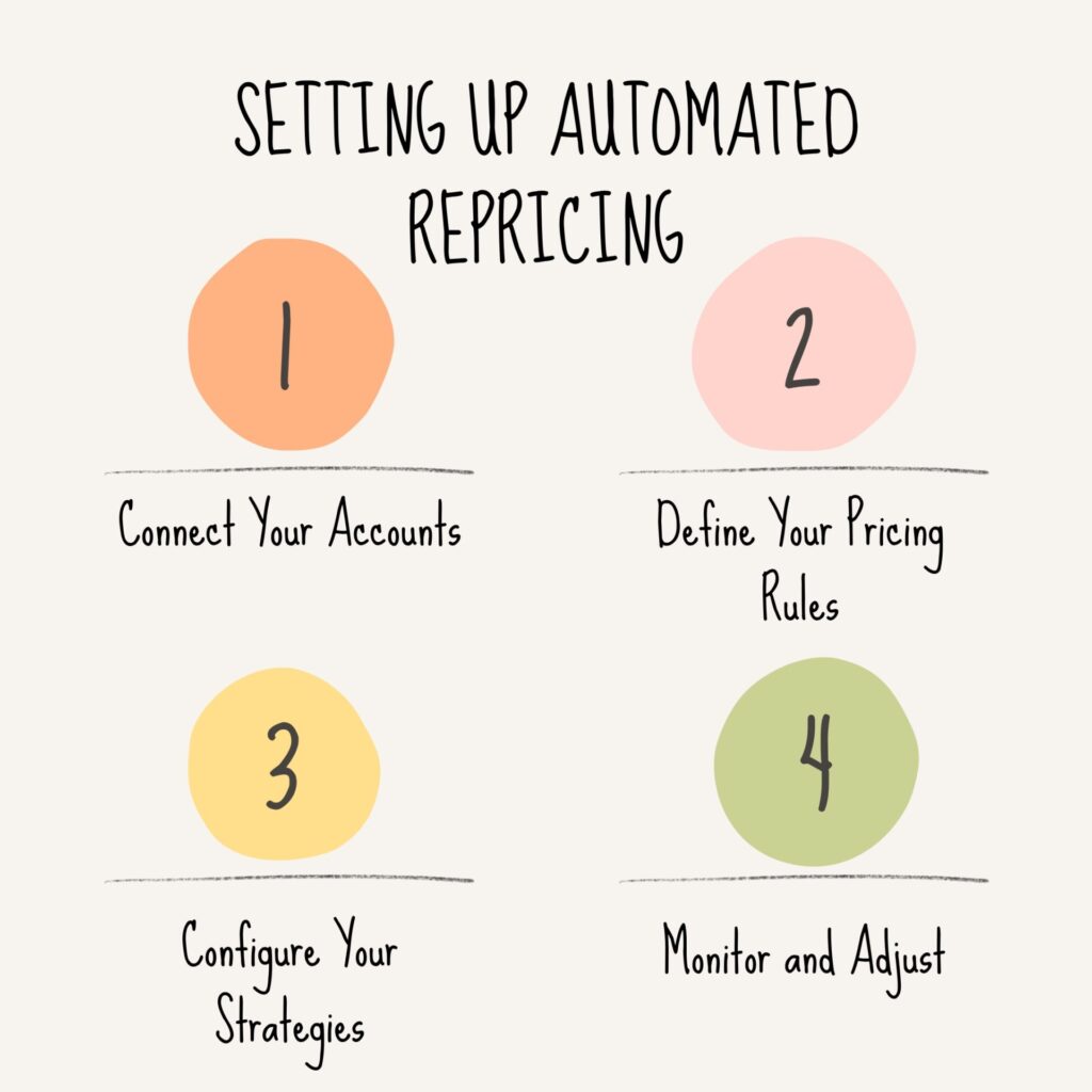 Setting Up Automated Repricing