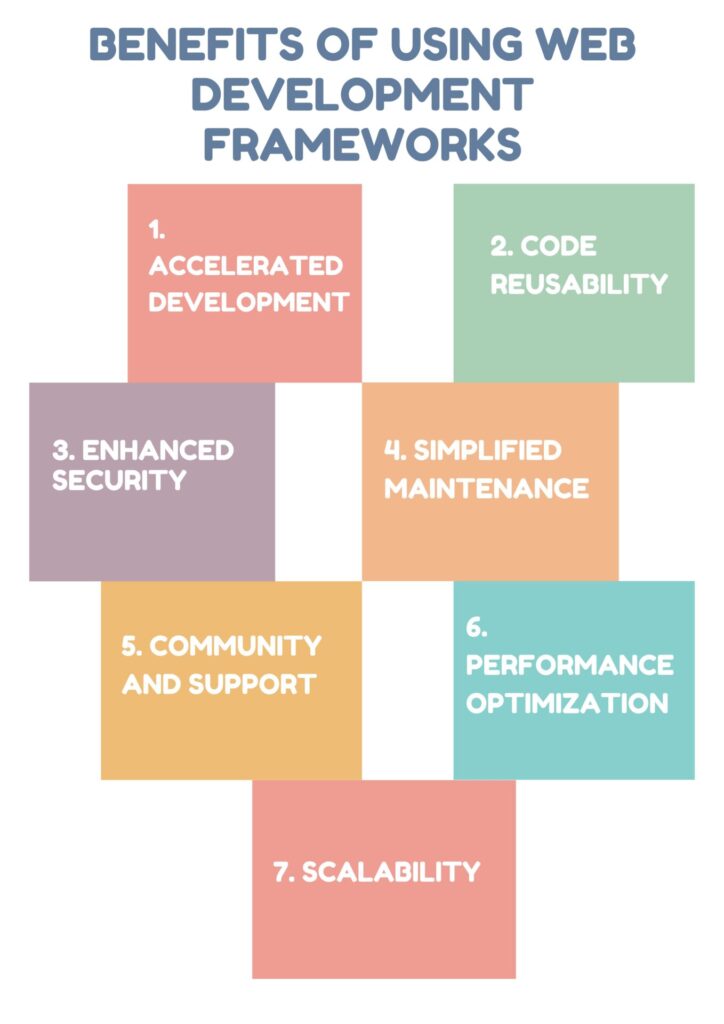 Benefits of Using Web Development Frameworks