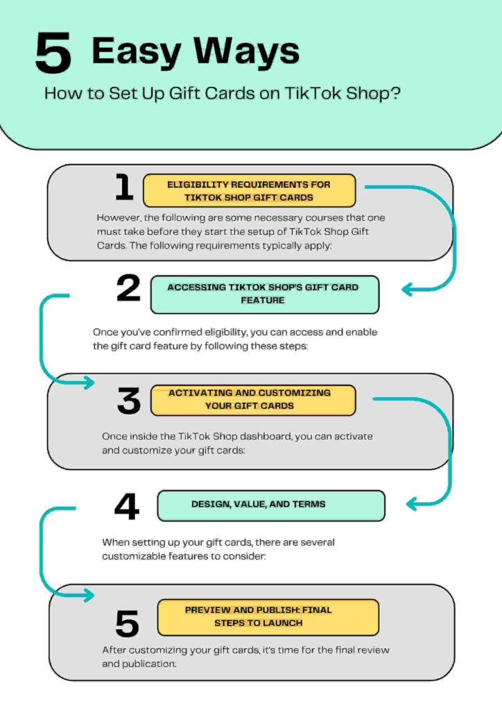 How to Set Up Gift Cards on TikTok Shop