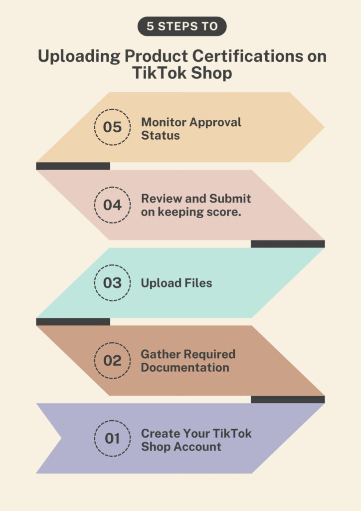 Step-by-Step Guide to Uploading Product Certifications on TikTok Shop