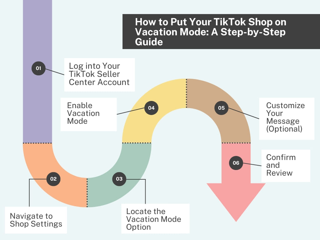 How to Put Your TikTok Shop on Vacation Mode